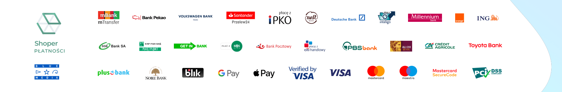 Shoper płatności - baner